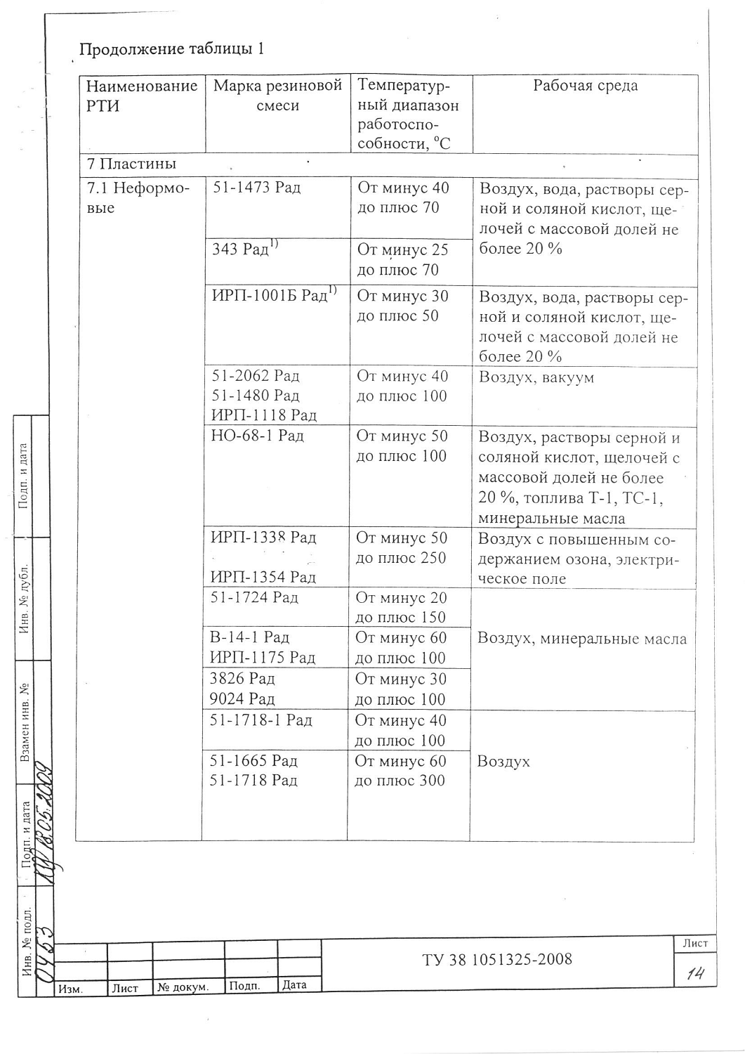 ТУ 38 1051325-2008